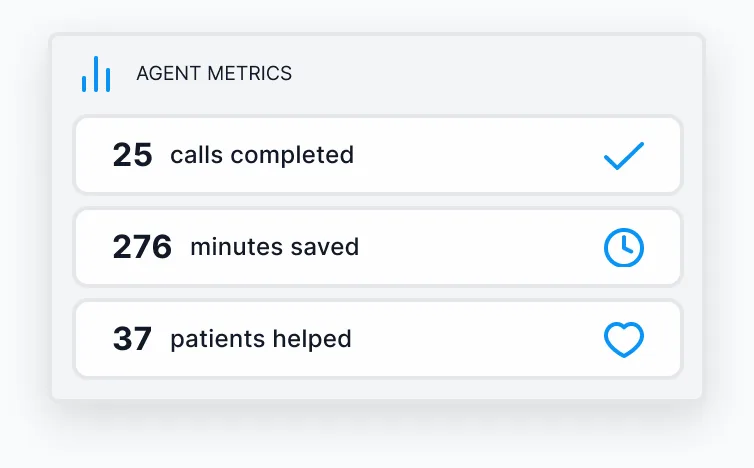 An agent activity panel listing calls completed, minutes saved and patients helped