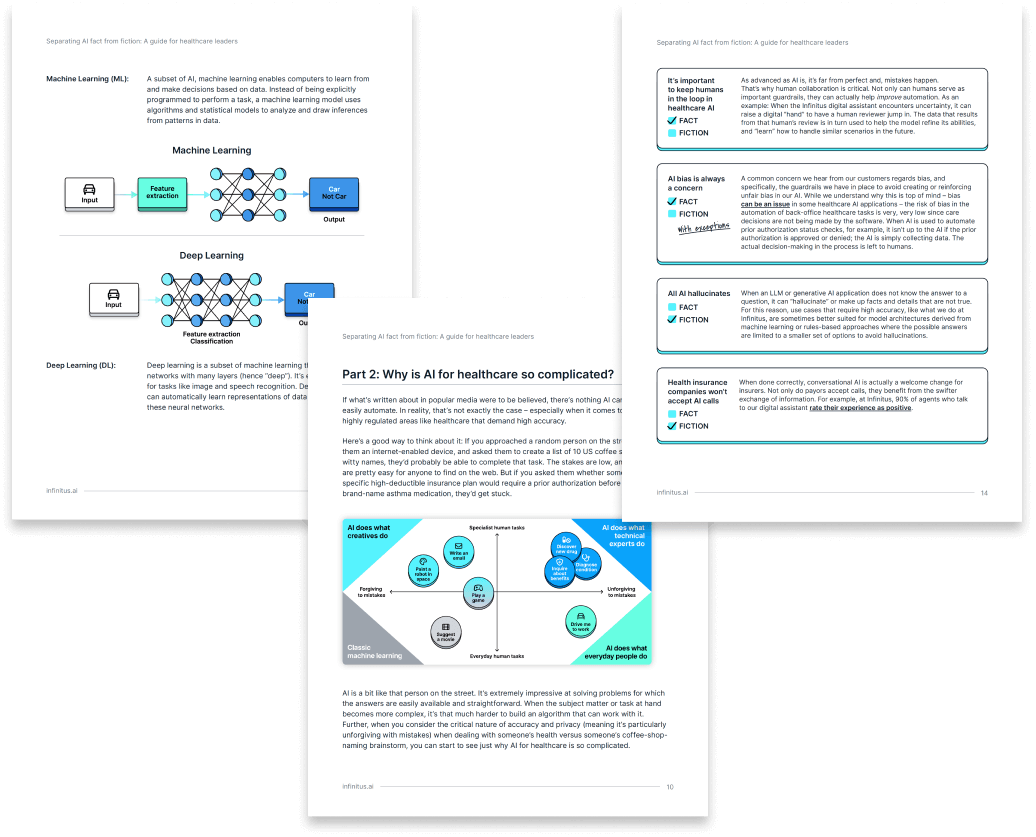 Sample pages the eBook: Separating AI Fact From Fiction, a Guide for Healthcare Leaders