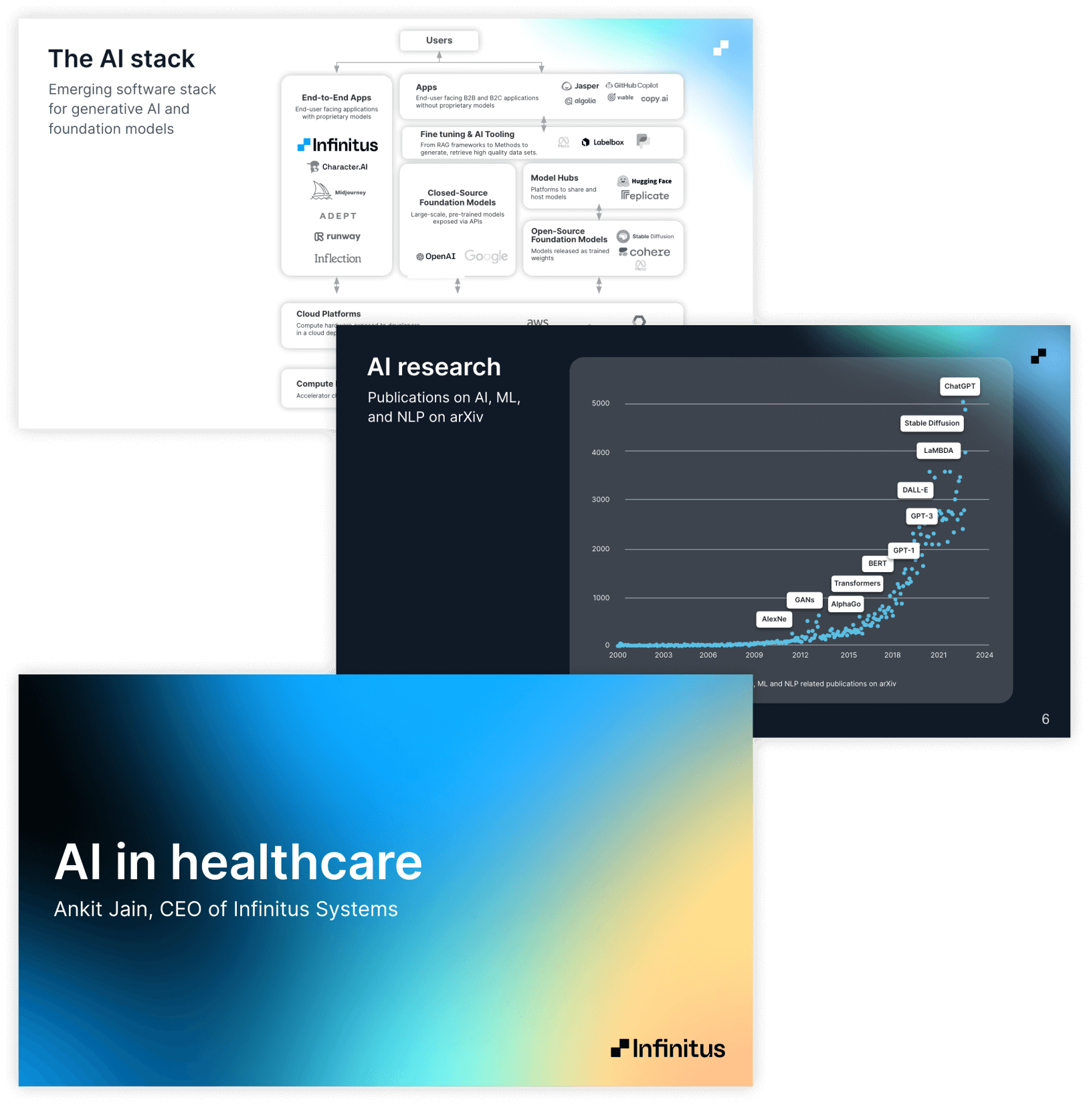 Images from the AI in Healthcare webinar by Ankit Jain of Infinitus