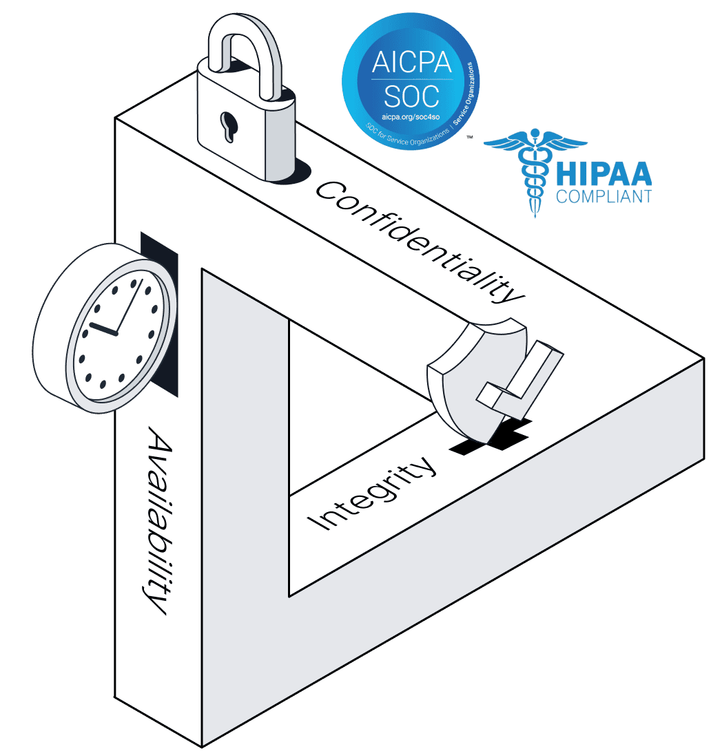 The security triad at Infinitus