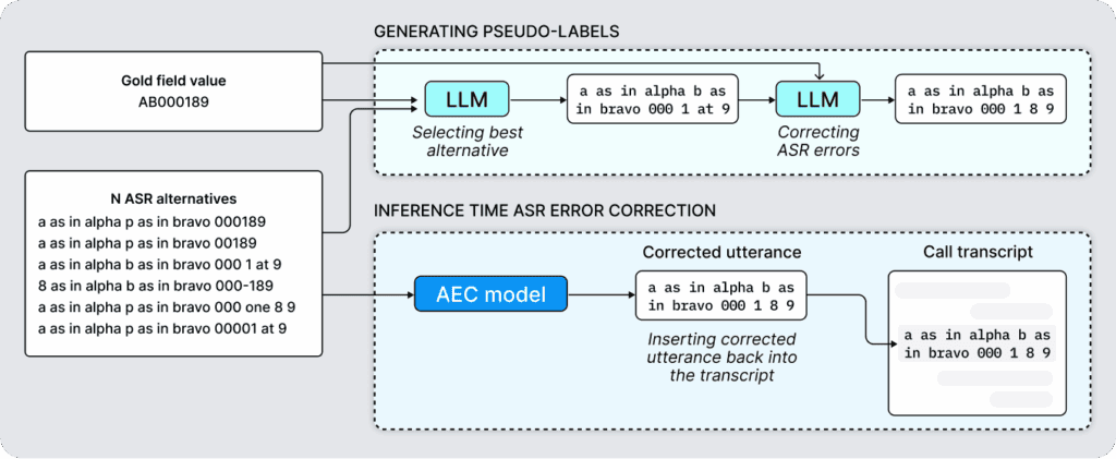 n asr error handling component