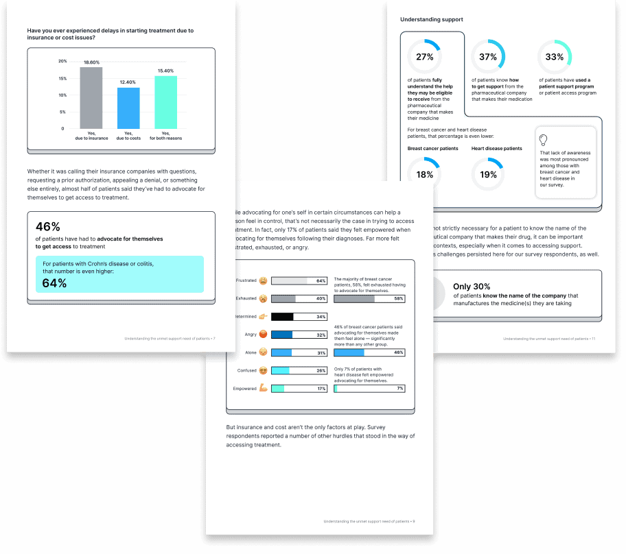 Sample pages from the report, "Understanding the unmet support needs of patients"