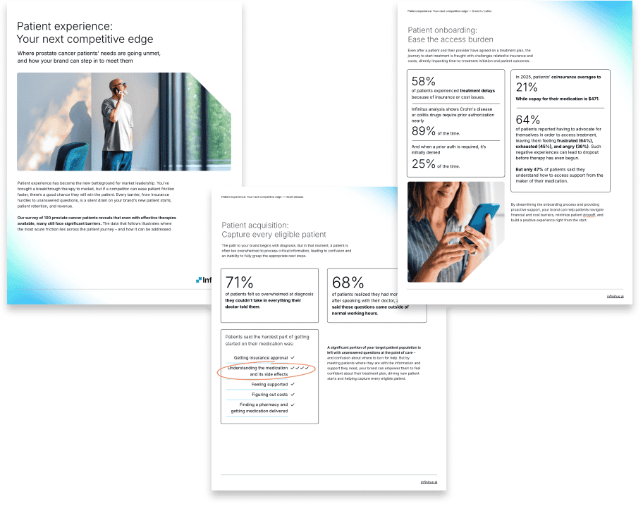 patient experience disease state reports